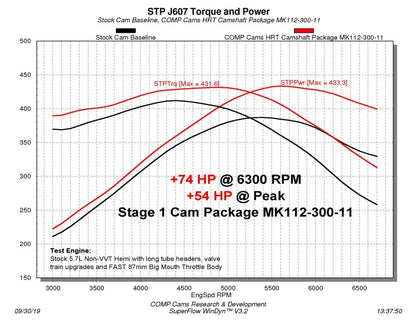 COMP Cams Stage 1 NSR Camshaft 03-08 Chrysler / Dodge / Jeep 5.7L Hemi Engines - eliteracefab.com