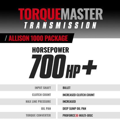 Specs sheet for BD Diesel Allison 1000 6-Speed Transmission – 2006–2007 LBZ Duramax 4WD – includes clutch count, line pressure, and power ratings