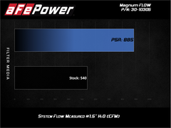 aFe MagnumFLOW Pro 5R OE Replacement Filter 2020 Ford Diesel Trucks 6.7L / 7.3L - eliteracefab.com