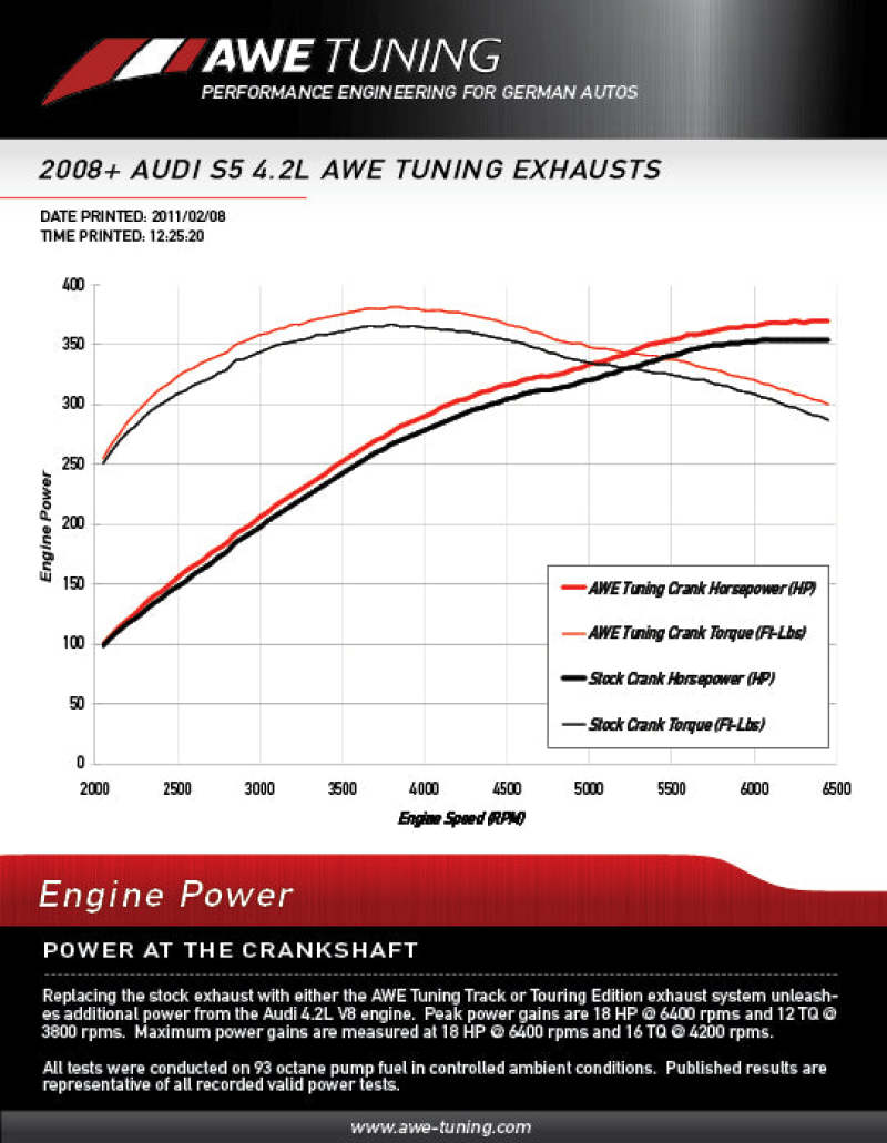 AWE Tuning Audi B8 S5 4.2L Touring Edition Exhaust System - Diamond Black Tips AWE Tuning