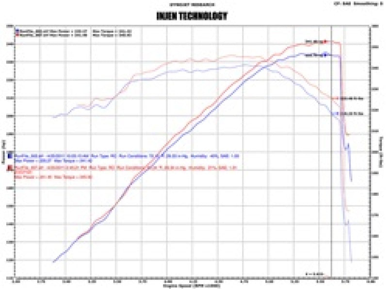 Injen Evolution Cold Air Intake System For GM Sierra 1500, Yukon / Suburban, Silverado 1500, Avalanche/Escalade - EVO7101