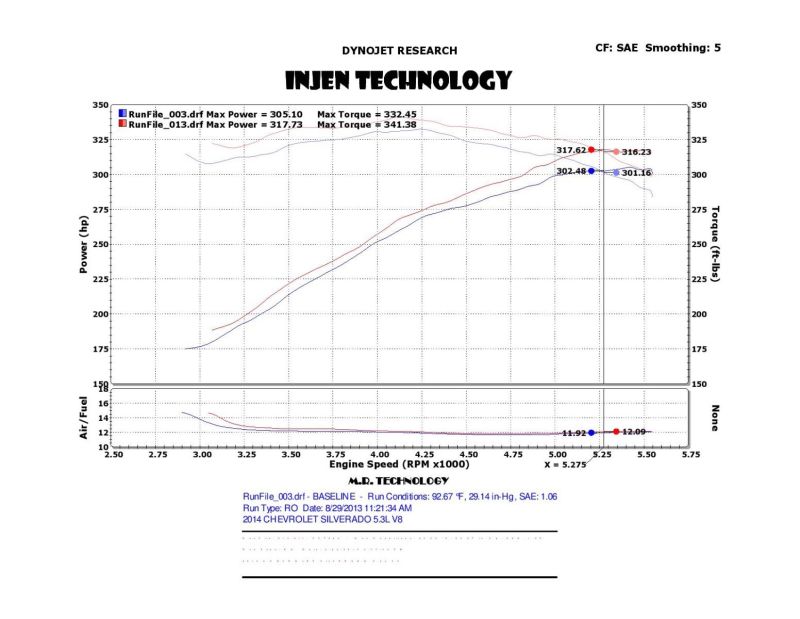 Injen 14-19 Chevy Silverado/GMC Sierra P/U 5.3L Polished Short Ram Intake w/ MR Tech & Heat Shield - eliteracefab.com