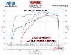 Kooks 19-20 Ram 1500 5.7L HEMI 1-5/8in x 1-3/4in Stainless Steel Torque Series Headers - eliteracefab.com