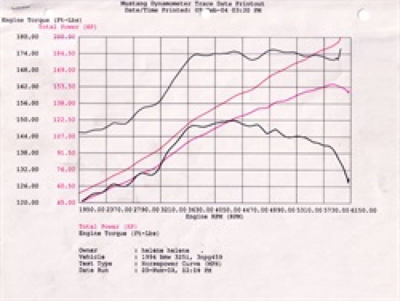 aFe MagnumFORCE Intake Stage-2 Pro 5R 92-99 BMW 3 Series (E36) L6 (US) - eliteracefab.com