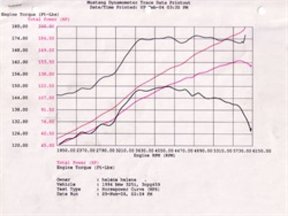aFe MagnumFORCE Intake Stage-2 Pro 5R 92-99 BMW 3 Series (E36) L6 (US) - eliteracefab.com