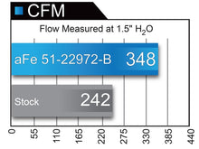 Load image into Gallery viewer, aFe POWER Momentum XP Pro 5R Intake System 2017 Ford F-150 Raptor V6 3.5L (tt) EcoBoost - Black - eliteracefab.com