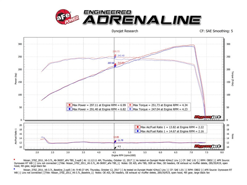 aFe Silver Bullet Throttle Body Spacer 09-18 Nissan 370Z V6-3.7L (VQ37VHR) - eliteracefab.com