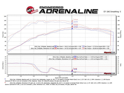 aFe Momentum GT Pro DRY S Cold Air Intake System 17-18 Fiat 124 Spider I4 1.4L (t) - eliteracefab.com