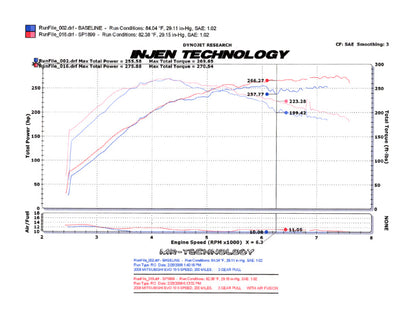 Injen 2008-14 Mitsubishi Evo X 2.0L 4Cyl Polished Short Ram Intake - eliteracefab.com