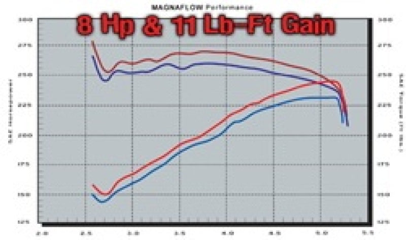 MagnaFlow Sys C/B 03 Suburban-Yukon XL 6.0L V - eliteracefab.com