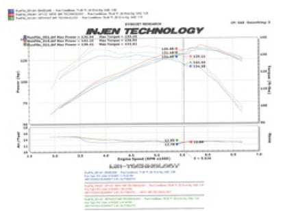 Injen 07-08 Element Black Cold Air Intake - eliteracefab.com