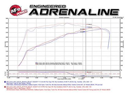 aFe Power Momentum GT Pro DRY S Cold Air Intake System GM SUV 14-17 V8 5.3L/6.2L - eliteracefab.com