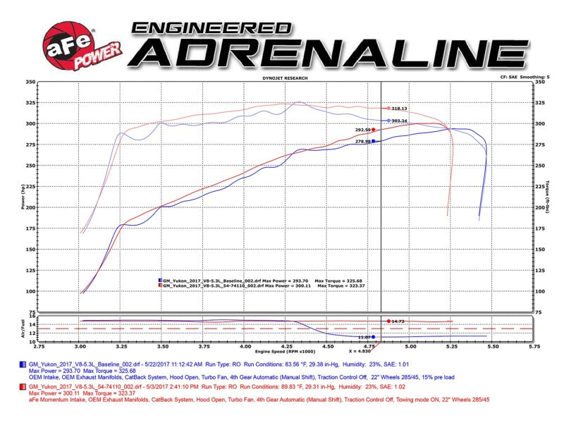 aFe Momentum GT Pro 5R Cold Air Intake System 15-17 GM SUV V8 5.3L/6.2L - eliteracefab.com