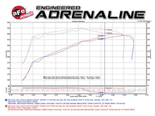 Load image into Gallery viewer, aFe Momentum GT Pro 5R Cold Air Intake System 15-17 GM SUV V8 5.3L/6.2L - eliteracefab.com