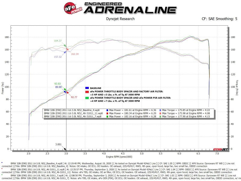 aFe Silver Bullet Throttle Body Spacer 07-13 BMW 328i (E90/E91/E92/E93) L6-3.0L N52 - eliteracefab.com