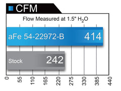 aFe Magnum FORCE Stage-2 Pro 5R Cold Air Intake System 2017 Ford F-150 V6-3.5L (tt) - eliteracefab.com