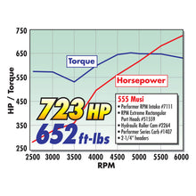 Load image into Gallery viewer, Edelbrock Perf RPM 330-403 Manifold