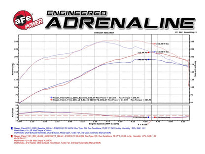 aFe Power Twisted Steel Header 01-16 Nissan Patrol (Y61) I6-4.8L aFe