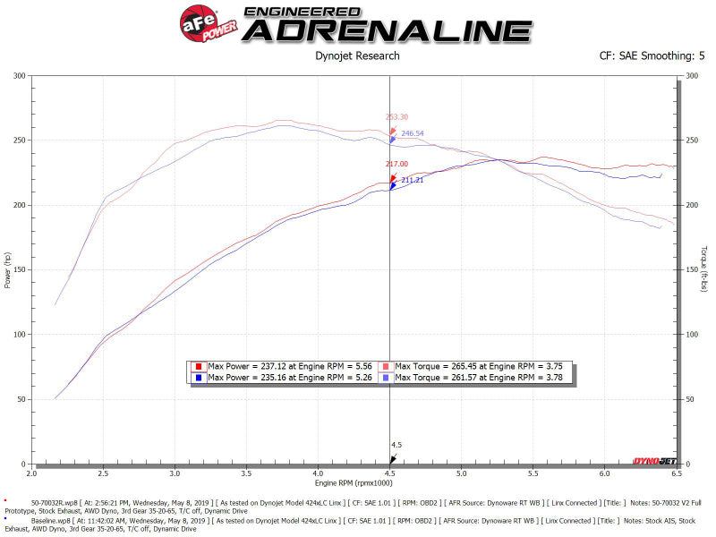 aFe Momentum GT Cold Air Intake System w/ Pro 5R Media Audi A4/Quattro (B9) 16-19 I4-2.0L (t) - eliteracefab.com