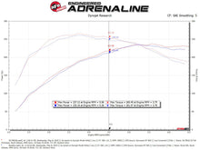 Load image into Gallery viewer, aFe Momentum GT Cold Air Intake System w/ Pro 5R Media Audi A4/Quattro (B9) 16-19 I4-2.0L (t) - eliteracefab.com