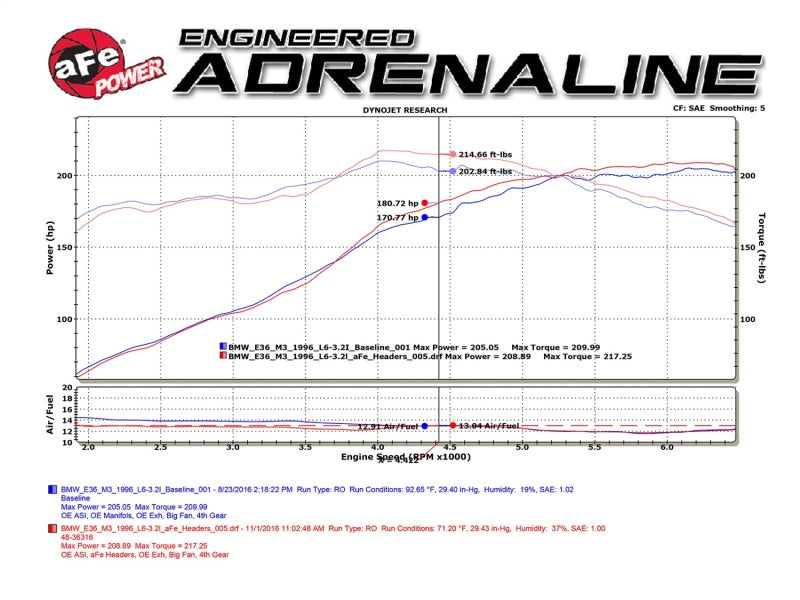 aFe Twisted Steel Long Tube Headers w/ Mid Pipes (Catted) 96-99 BMW M3 L6-3.2L S52 - eliteracefab.com