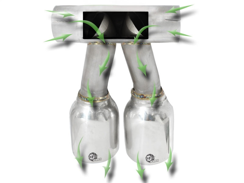 aFe Exhaust Tip Upgrade 05-08 Porsche Boxster S (987.1-987.2) H6 3.4L aFe