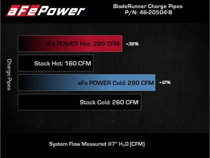 AFE 18-22 Kia Singer V6-3.3L BladeRunner Alum Hot/Cold Charge Pipe Kit Black - eliteracefab.com