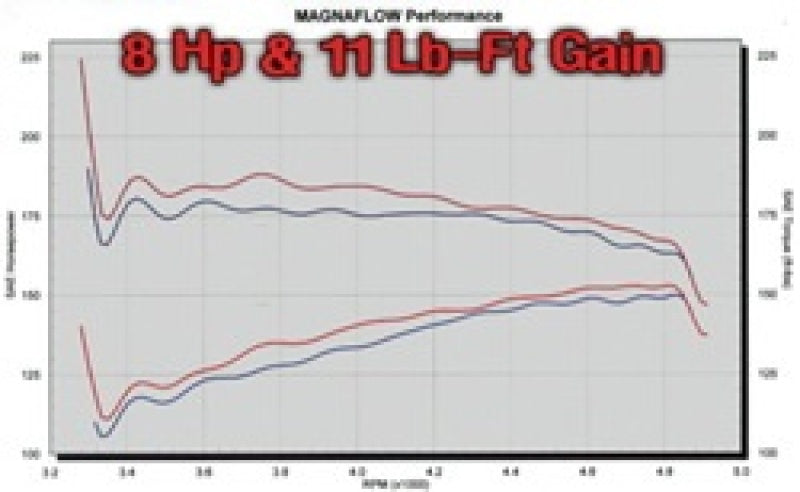 MagnaFlow Sys C/B 98 Jeep Cherokee 5.9LV8 Magnaflow