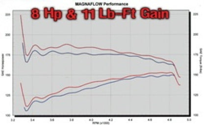 MagnaFlow Sys C/B 98 Jeep Cherokee 5.9LV8 Magnaflow