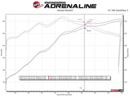 aFe Vulcan Series 3in 304SS Cat-Back w/ Polished Tips 15-20 Ford F-150 V6 2.7L/35L(tt) / V8 5.0L aFe