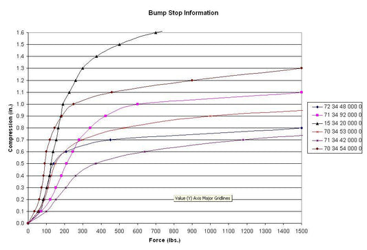 Koni Bump Stop - eliteracefab.com
