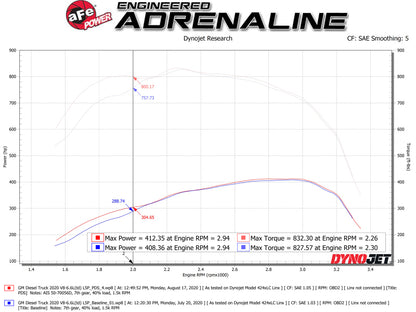 aFe Momentum GT PRO DRY S Intake System 2020 GM Diesel Trucks 2500/3500 V8-6.6L (L5P) - eliteracefab.com