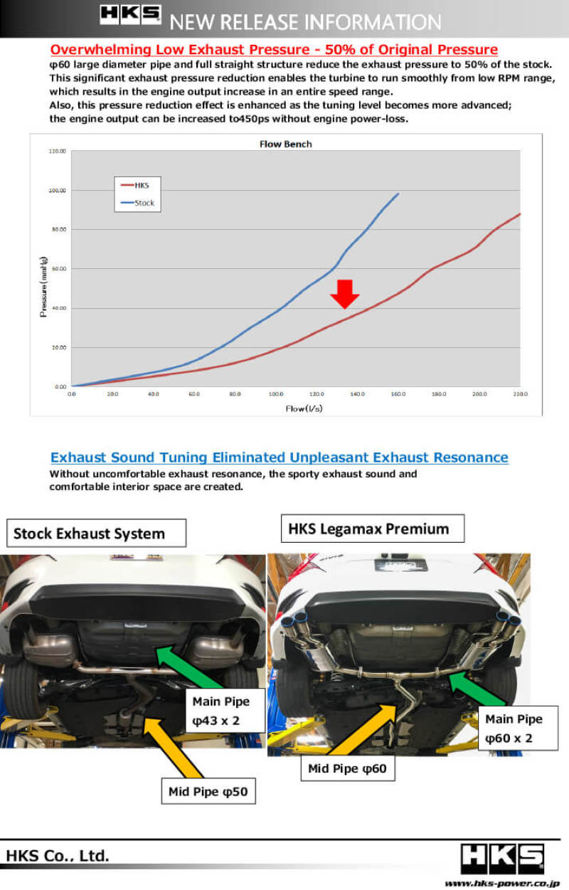 HKS Legamax Premium Honda Civic Sedan FC 16-20 - eliteracefab.com