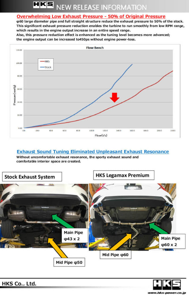 HKS Legamax Premium Honda Civic Sedan FC 16-20 - eliteracefab.com