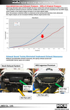 Load image into Gallery viewer, HKS Legamax Premium Honda Civic Sedan FC 16-20 - eliteracefab.com