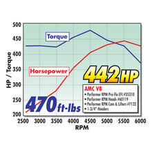 Load image into Gallery viewer, Edelbrock AMC Performer RPM Camshaft for 66-92 (343/360/390/401) CI Engines