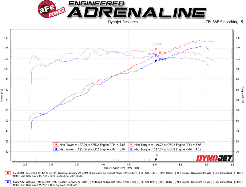 aFe Takeda Momentum Cold Air Intake System w/ Pro 5R Media 18-19 Subaru Crosstrek H4-2.0L - eliteracefab.com