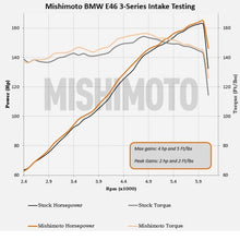 Load image into Gallery viewer, Mishimoto 99-05 BMW E46 323i/325i/328i Performance Cold Air Intake Kit - Black - eliteracefab.com