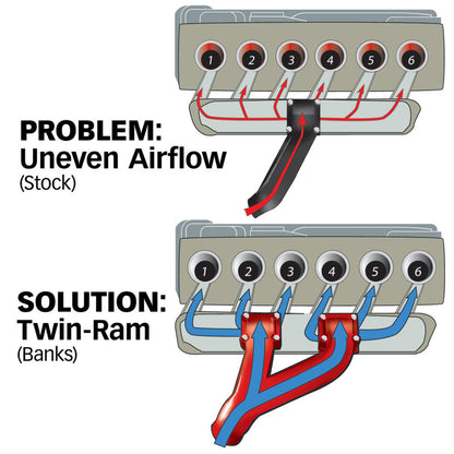 Banks Power 94-98 Dodge 5.9L Non-EGR Twin-Ram Manifold System - eliteracefab.com