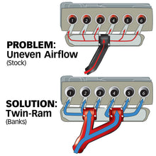 Load image into Gallery viewer, Banks Power 94-98 Dodge 5.9L Non-EGR Twin-Ram Manifold System - eliteracefab.com