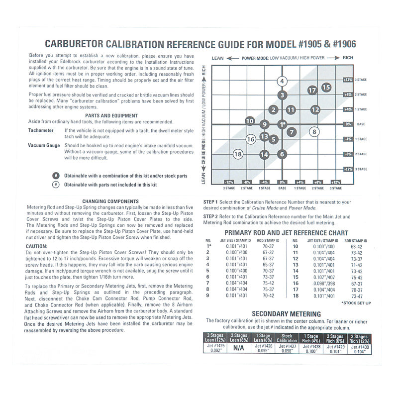 Edelbrock Calibration Kit for 1905 / 1906 - eliteracefab.com