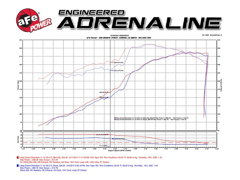 aFe POWER Momentum GT Pro DRY S Cold Air Intake System 11-17 Jeep Grand Cherokee (WK2) V8 5.7L HEMI - eliteracefab.com