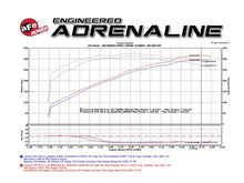 Load image into Gallery viewer, aFe Momentum GT Intakes PDS AIS Toyota Land Cruiser 08-17 V8-5.7L - eliteracefab.com