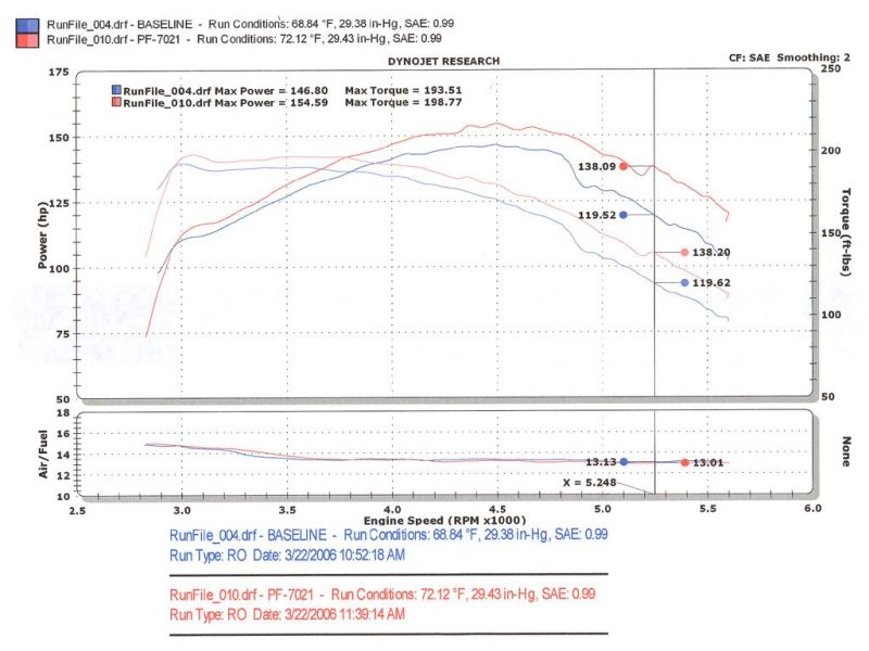 Injen 94-04 S10 Sonoma Jimmy Blazer 4.3L V6 Polished Power-Flow Air Intake System - eliteracefab.com