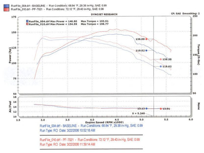 Injen 94-04 S10 Sonoma Jimmy Blazer 4.3L V6 Polished Power-Flow Air Intake System - eliteracefab.com