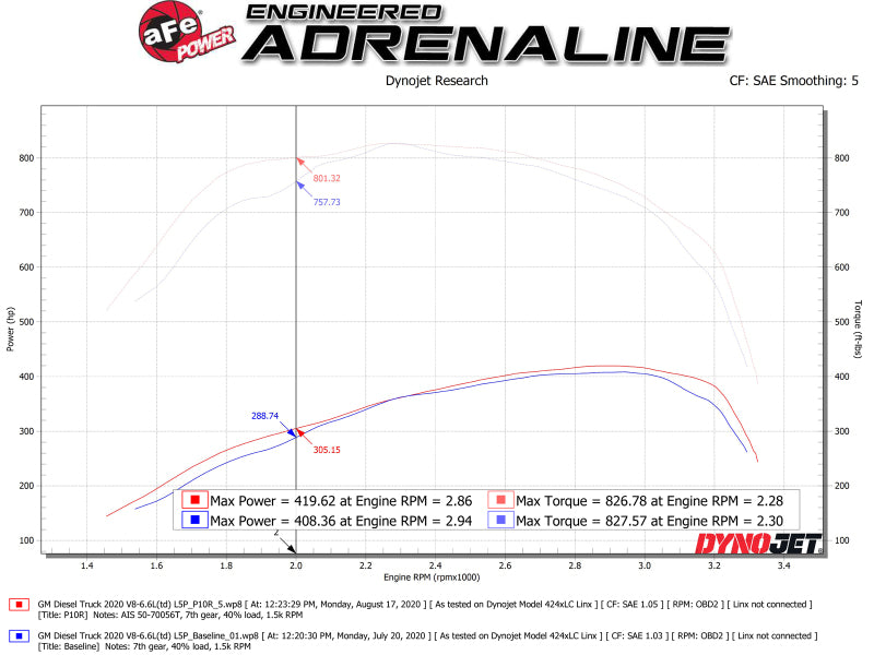 aFe Momentum HD Intake System w/ Pro 10R Filter 2020 GM Diesel Trucks 2500/3500 V8-6.6L (L5P) - eliteracefab.com