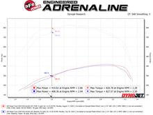 Load image into Gallery viewer, aFe Momentum HD Intake System w/ Pro 10R Filter 2020 GM Diesel Trucks 2500/3500 V8-6.6L (L5P) - eliteracefab.com