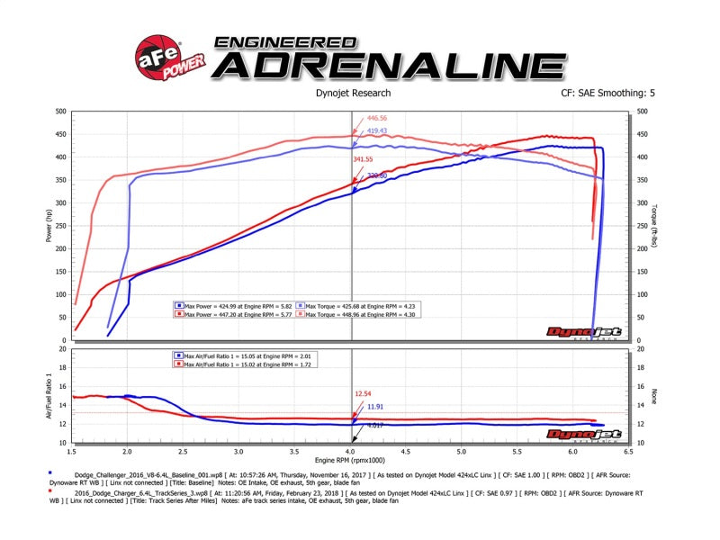 aFe POWER Magnum FORCE Carbon Fiber Stage 2 Pro Dry S CAIS - 11-18 Dodge Challenger/Charger V8-6.4L - eliteracefab.com