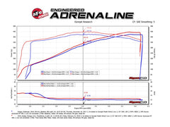 aFe MagnumFORCE Carbon Fiber Intake Stage-2 Pro 5R 11-17 Dodge Challenger/Charger SRT-8 V8 6.4L - eliteracefab.com