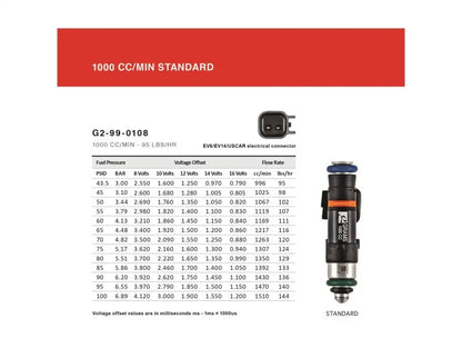 Grams Performance 02-11 Subaru WRX / 07+ STI / 07-11 Legacy 1000cc Fuel Injectors (Set of 4) - eliteracefab.com